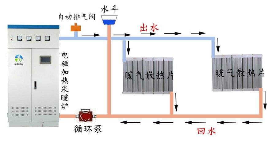 电磁加热采暖炉在使用过程中是否安全 电磁加热采暖炉在使用过程中是否安全